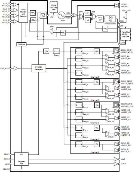 8V19N490-24 Block Diagram