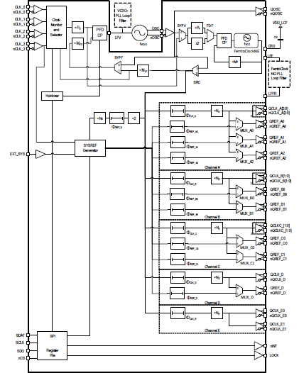 8V19N491-36 - Block Diagram