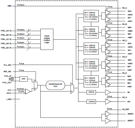 8V41N012A - Block Diagram