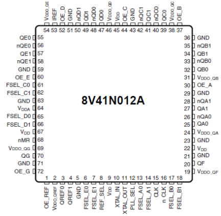 8V41N012A - Pinout