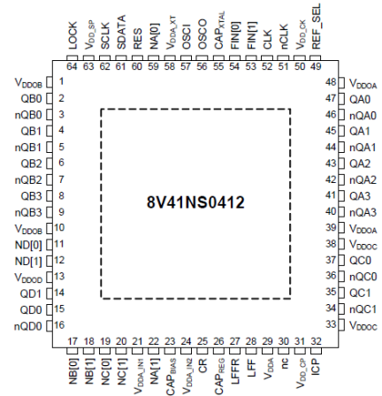 8V41NS0412 - Pinout