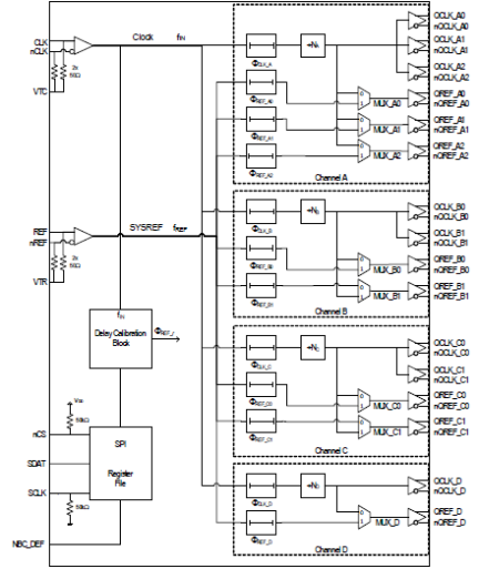 8V79S683 - Block Diagram