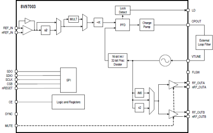 8V97003 - Block Diagram