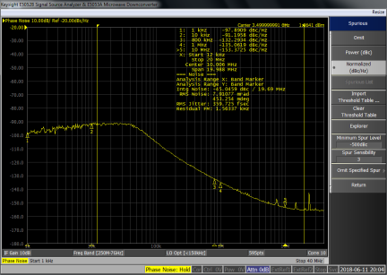 8V97053L Phase Noise Plot: RFIN=100MHz, REFOUTA=3500MHz