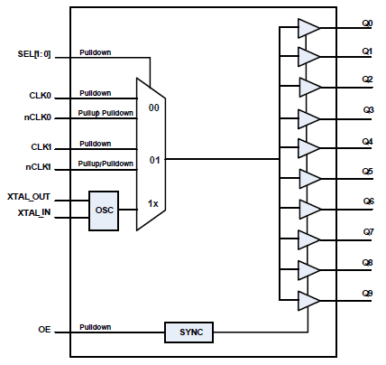 8L30110 - Block Diagram