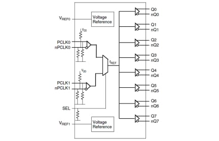 8P34S1208i Block Diagram