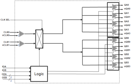 8P791208 - Block Diagram