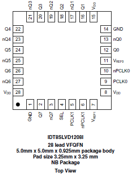 8SLVD1208I - Pinout
