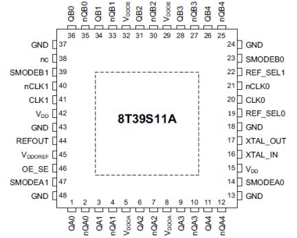 8T39S11A - Pin Assignment