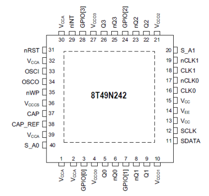 8T49N242I - Pin Assignment
