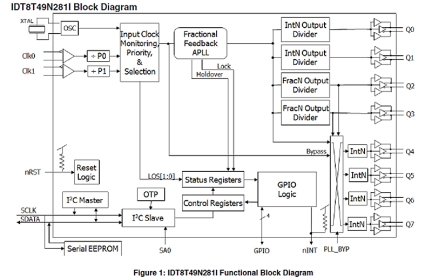 8T49N281i-Block Diagram