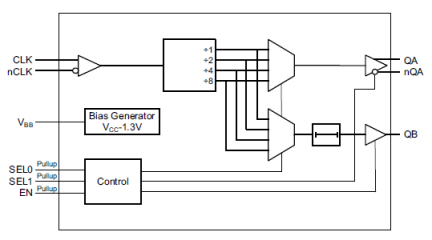 8T73S1802 - Block Diagram