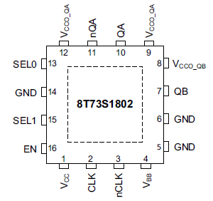 8T73S1802 - Pin Assignment