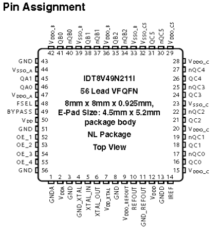 8V49N211I Pinout