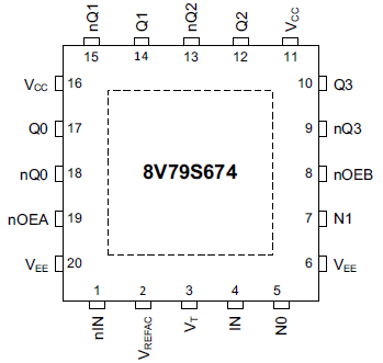 8V79S674 - Pin Assignment