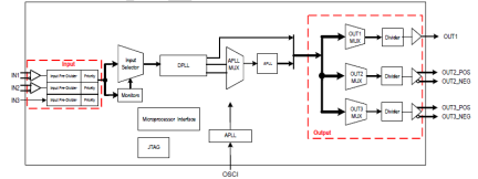 8V89307 - Block Diagram