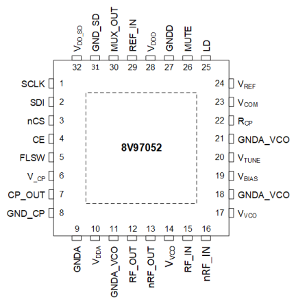 8V97052 Pin Out