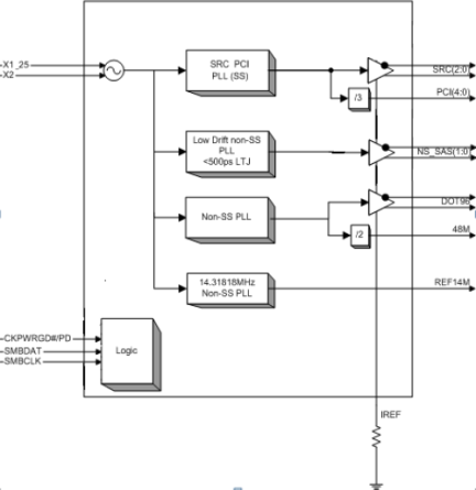 932SQ428 - Block Diagram