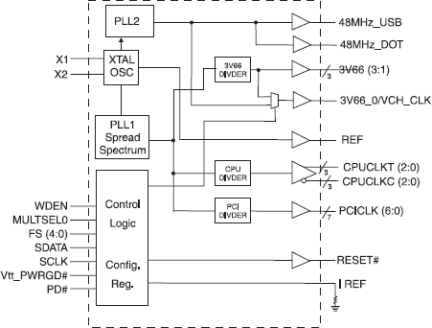 950202 - Block Diagram