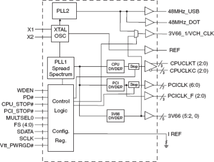 950211 - Block Diagram