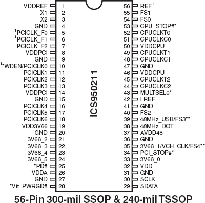950211 - Pinout