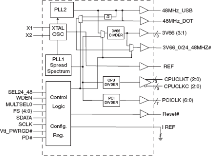 950220 - Block Diagram