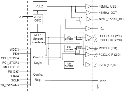 950227 - Block Diagram