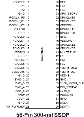 950227 - Pinout