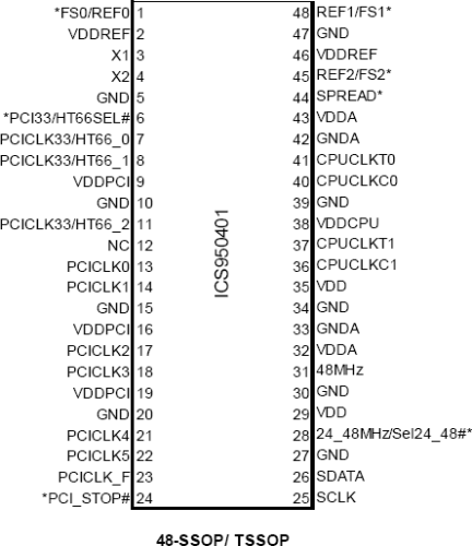 950401 - Pinout