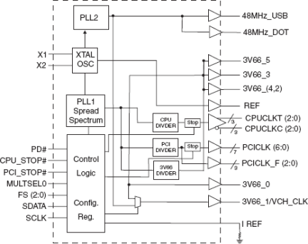 950810 - Block Diagram