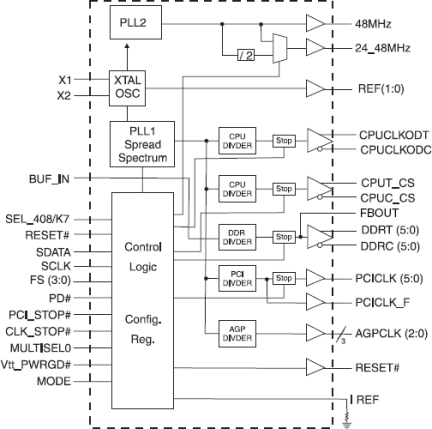 950910 - Block Diagram