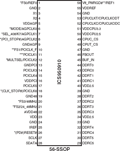 950910 - Pinout