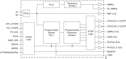 952906A - Block Diagram