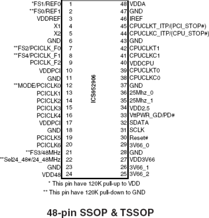 952906A - Pinout