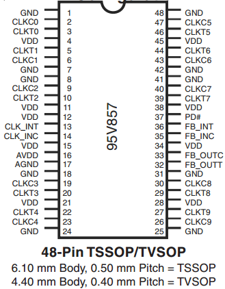 95V857A Pinout