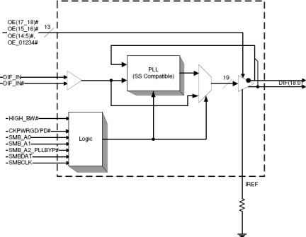 9DB1933 - Block Diagram
