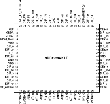 9DB1933 - Pinout