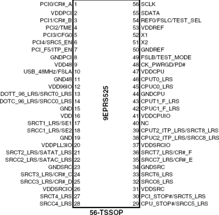 9EPRS525 - Pinout