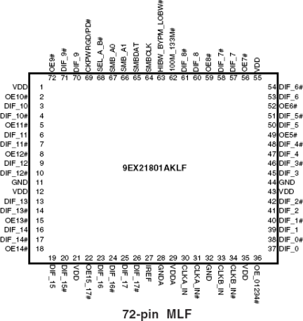9EX21801A - Pinout