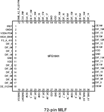 9FG1901H - Pinout