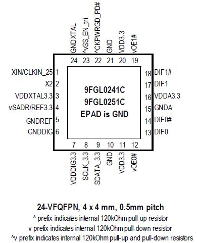 9FGL0241_51 - Pinout