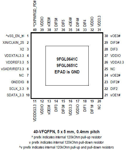 9FGL0641_51 - Pinout