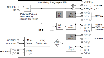 9FGV1004C_9FGV1008C - Block Diagram