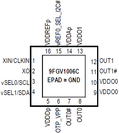 9FGV1006C - Pinout