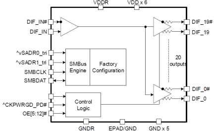 9QXL2000C - Block Diagram