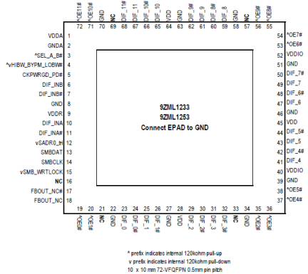 9ZML1233E - Pinout