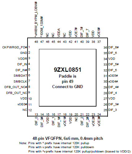 9ZXL0851A - Pin Assignment