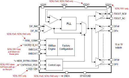 9ZXL15x0D-19xxD - Block Diagram