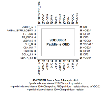 9DBU0631 Pin Diagram