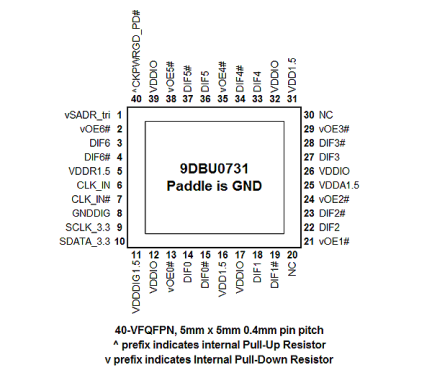 9DBU0731 Pin Diagram